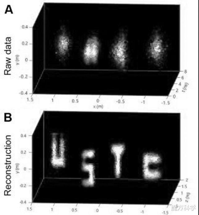 潘建伟 里程碑！我国“隔墙观物”再现世界性突破，“透视”真能实用化吗
