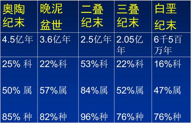 假如大象早已灭绝,科学家能通过化石复原出大象的长鼻子吗?