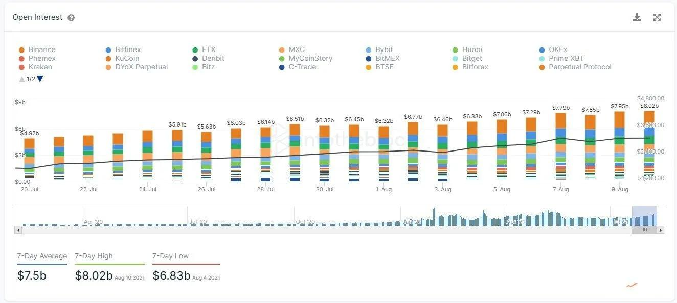 以太坊 币圈小将：交易所ETH创新低，以太坊在未来两年将达到顶峰？