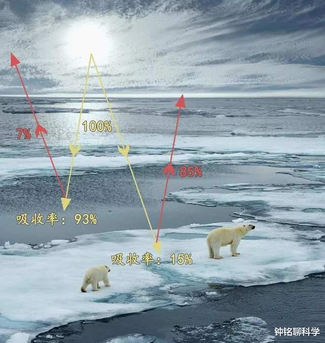 全球变暖 地球正在变暗!20年变暗50%,或加剧全球变暖,地球到底怎么了?