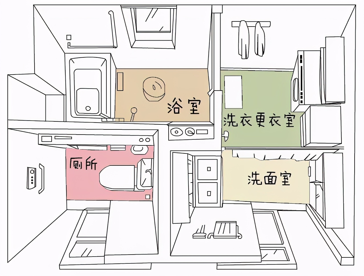 日本人卫生间细节，有多“变态”？进去后就不想出来了，真先进！