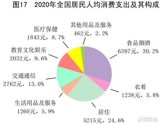 利息 已经拥有100万存款，还有必要继续上班吗？一般够用多久呢？