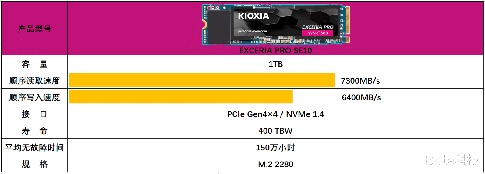固态硬盘|PCIe4.0硬盘有多快？ 7400MB/s的固态硬盘游戏性能分享
