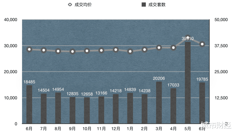 限购|重拳出击！杭州楼市，要变天了