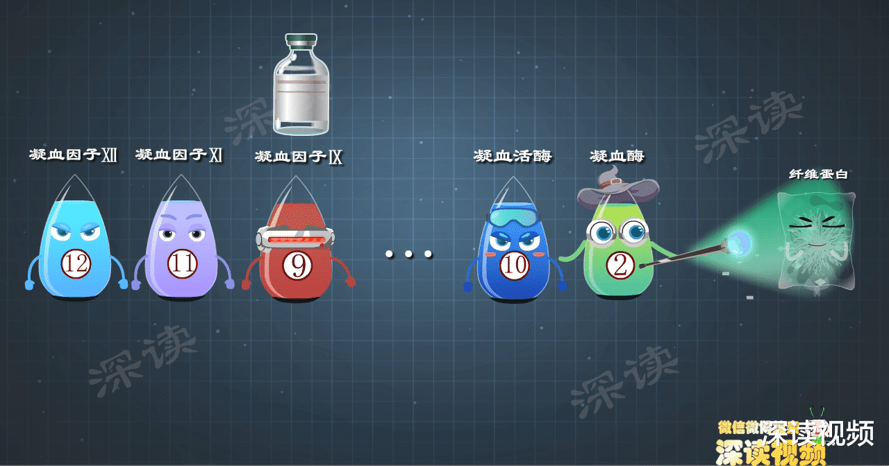 鼻血止不住?一查竟是血友病?咋回事?血友病发病机制动漫版,燃