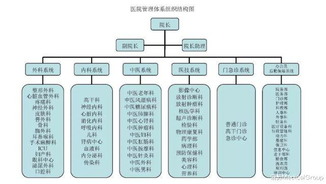 麻醉MedicalGroup|又见现代医学分科精细化牺牲的病人