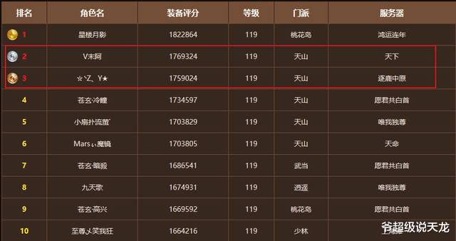三国志战略版|无敌是多么寂寞，国服第一天山打你只需要平A，网友：人言否？
