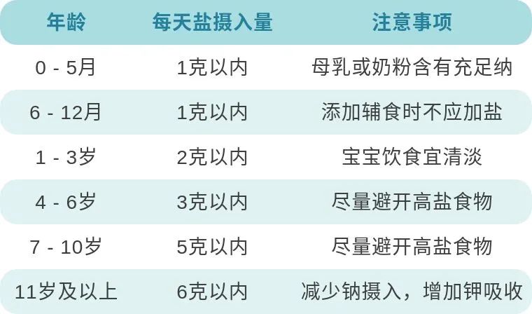 萌宝成长路|这几类食物“隐形盐”含量高！给宝宝吃多了就盐摄入超标了！