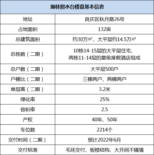象湖|一年只卖得6套房！南宁五象湖边这个楼盘为何这么难卖？