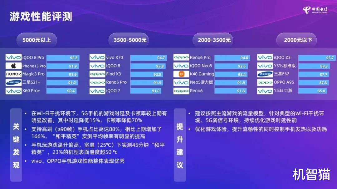 5G|5G综合性能排名公布：小米杀疯了，华为苹果榜上无名