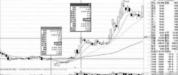 交易 股票出现“底部双雄”形态,一旦把握到,坐等主升浪起飞