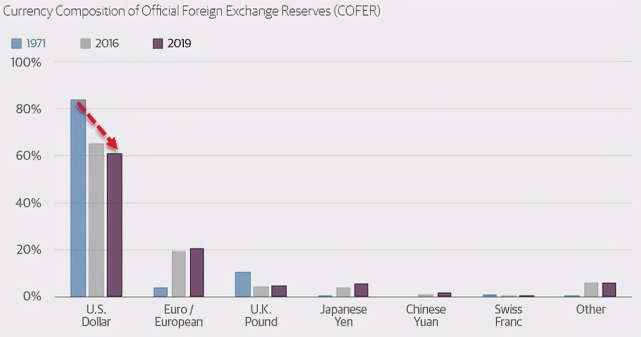 美国国债 26万亿美元将从美撤离，或清零美债，全球资金加速流入中国，有进展