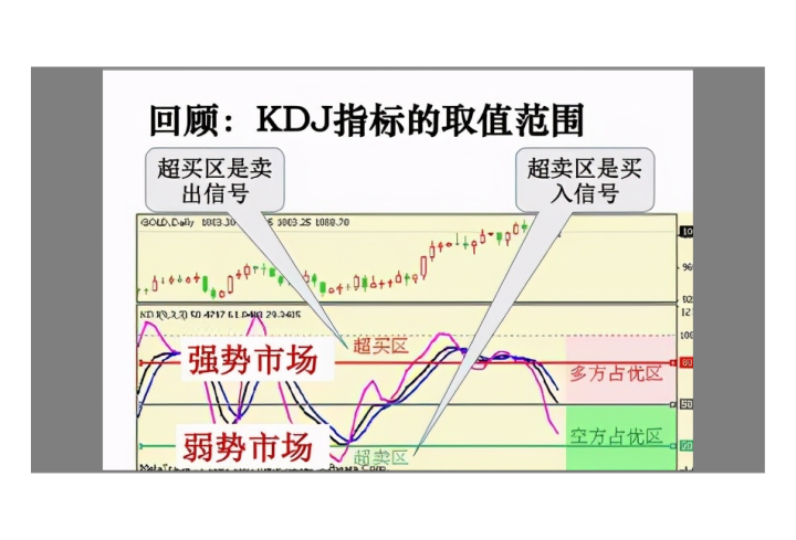 赛格集团 KDJ指标的妙用：超精准判断“顶部和底部”，看懂你将获益终生