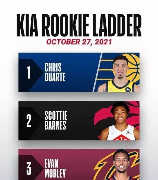 曲依成星座迷 NBA公布新秀榜，火箭榜眼成第四！训练赛输给沃尔，仍要学习啊！