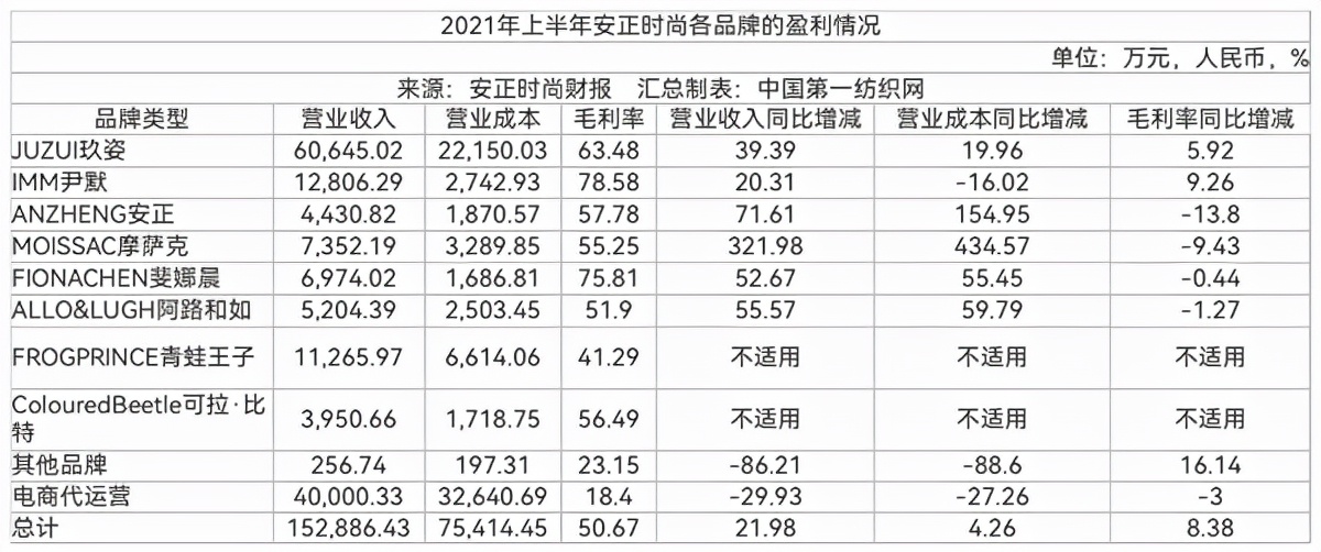 中国第一纺织网 这位曾任职耐克、安踏、361度等大公司的70后，辞任安正时尚CEO！