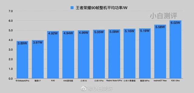 麒麟9000|麒麟9000太能打，华为Mate40 Pro如今仍是网友购机首选