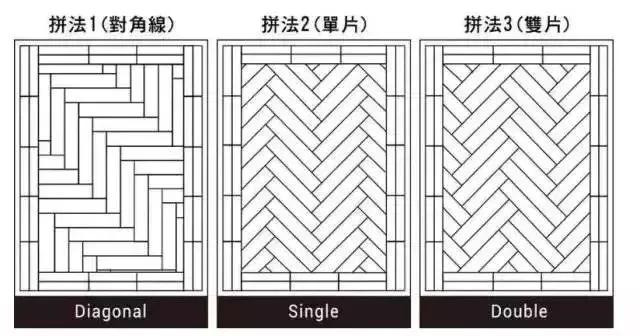 |师傅总结的5种地板铺贴方式，别让瓷砖毁了你的家！