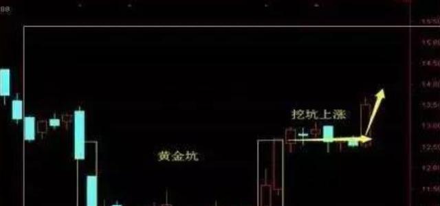 交易 A股终于有人发声:大牛股起飞前必有一坑,但凡出现,涨个不停!