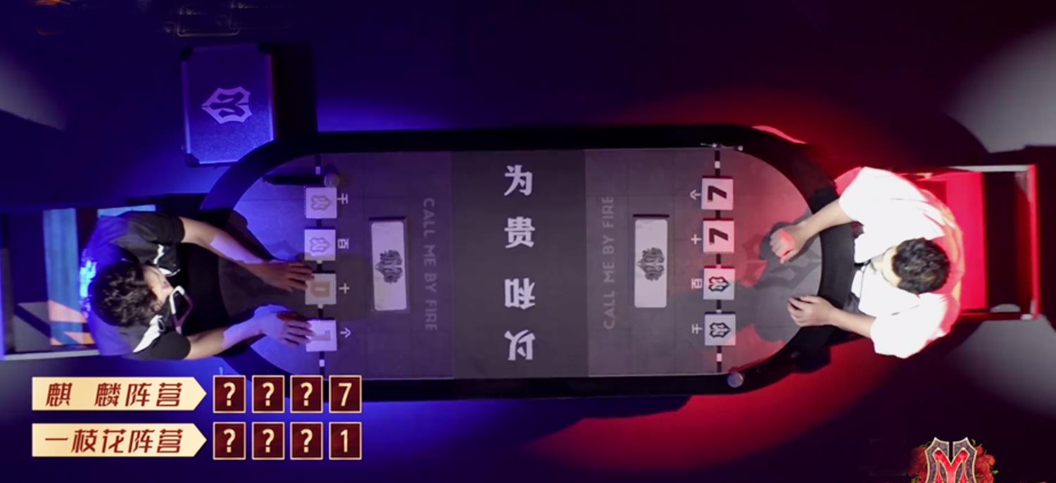 情话屋 《哥哥》四公人气排名暗示成团结果,C位竞争激烈,6人恐无缘出道