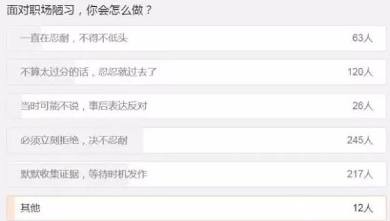 潜规则|加班陪酒遭男客户“潜规则”,她被骂活该:被灌醉后侵犯,真的毫无感觉?