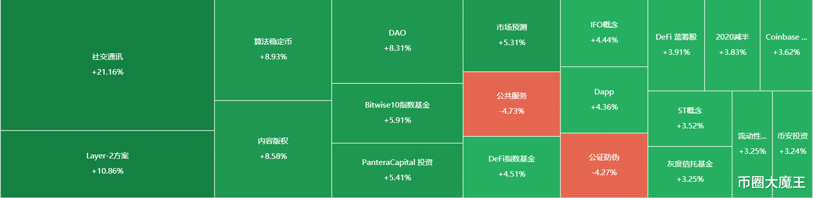 比特币 【币圈大魔王】比特币、以太坊数据行情分析(第13期)