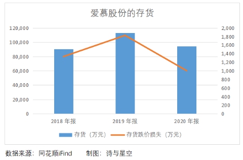 双十一|双十一剁手后，又来补刀