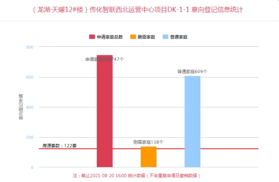 郑州|楼市一周总结！9盘登记中，刚需、改善均迎来“上车”机会