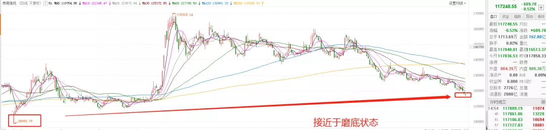 券商 券商砸盘意欲何为 何时爆发？