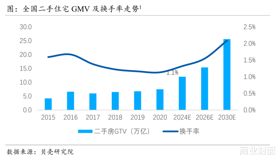 农村见闻 做“难而正确事情”的贝壳，价值是否依旧？