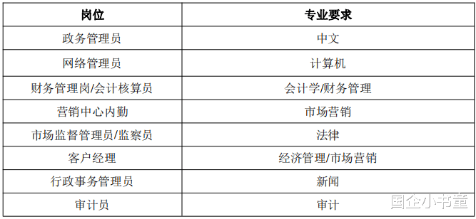 星座|2021内蒙烟草招聘在即，多岗位可选，五险一金，月入过万不是梦！