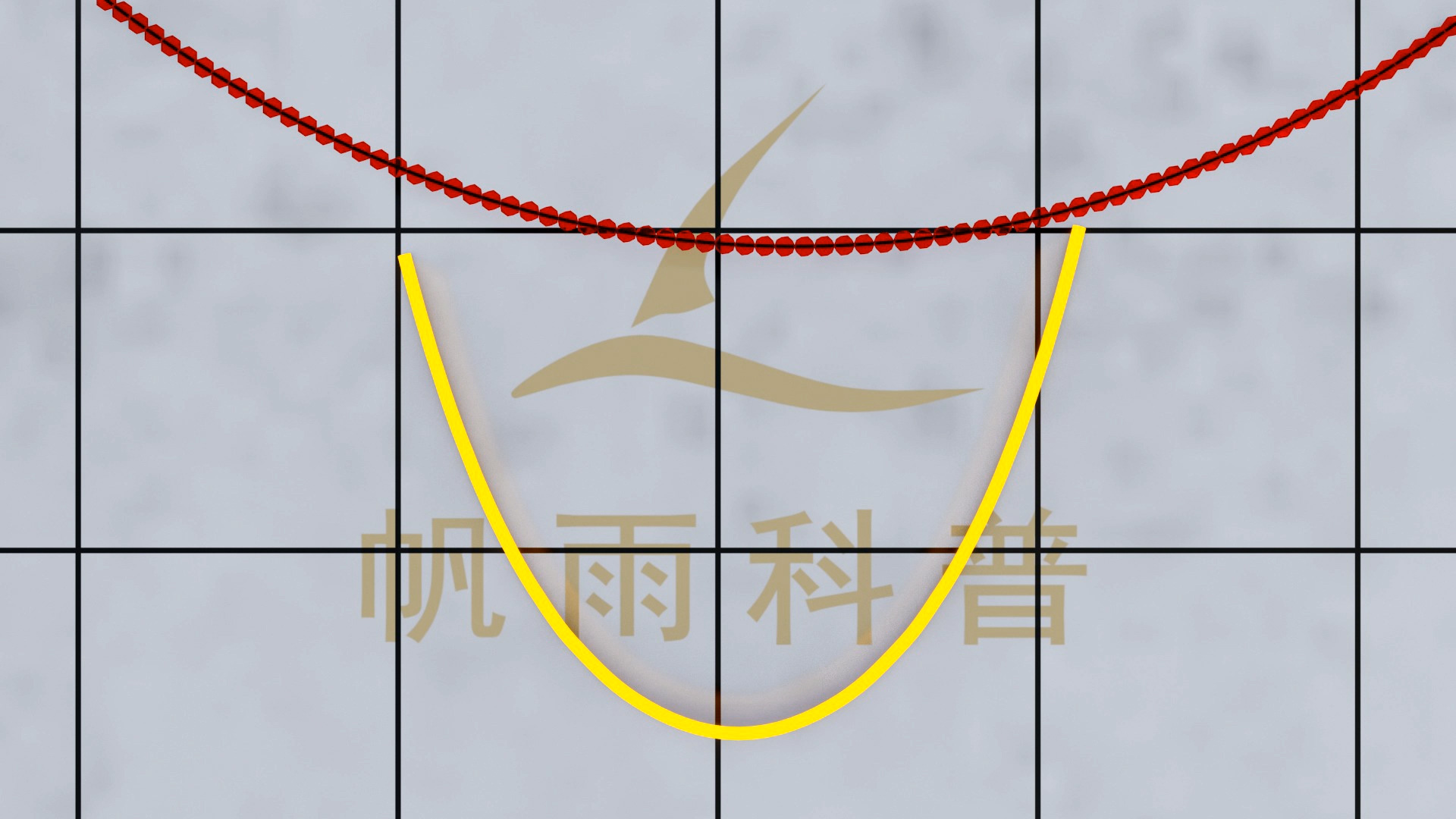  抛物线在平面上滚动，其焦点轨迹是什么呢