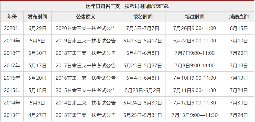 甘肃|2021年甘肃三支一扶、特岗教师招聘人数或超7000人！