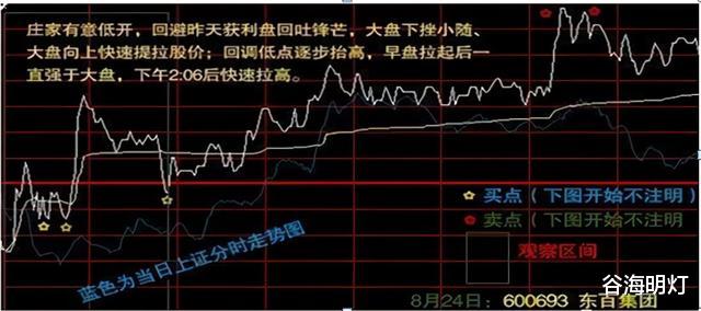 中國股市：虧損並不是運氣差，“分時圖”你會看瞭嗎？看完珍藏！-圖3