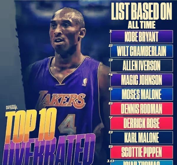 可馨育娃|尴尬！美媒评选最被高估的超巨，科比排第一！理由却有点“奇葩”