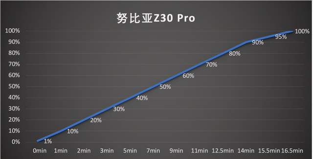 努比亚z30 pro|努比亚Z30 Pro：全新天文影像系统，随手记录震撼星河