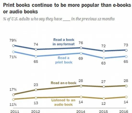 Kindle|Kindle“凉了”，怪谁