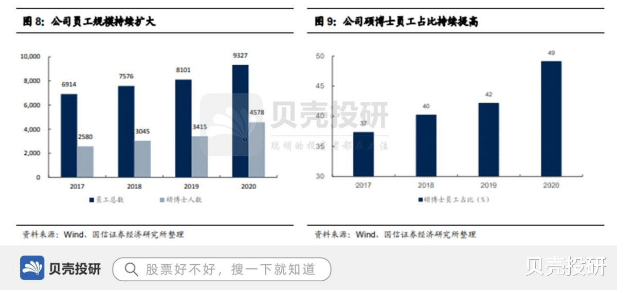 流感疫苗|汇金控股，硕博员工占比50%，中金公司显露高成长性！