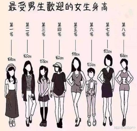 |令男生“心动”的女生体重公布，若没有上榜，一运动或能助攻