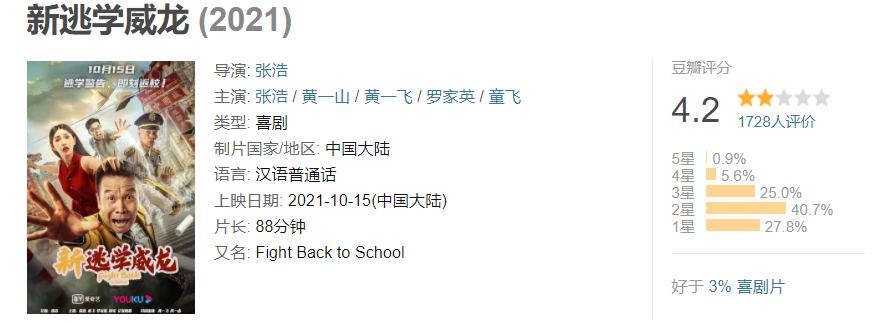 周星驰|没有了周星驰，89分钟全程炒冷饭，这部IP大片分账票房仅1365万