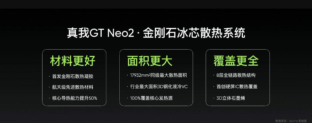 realme gt neo|猛将登场！realme GT Neo2亮点十足，横扫千军