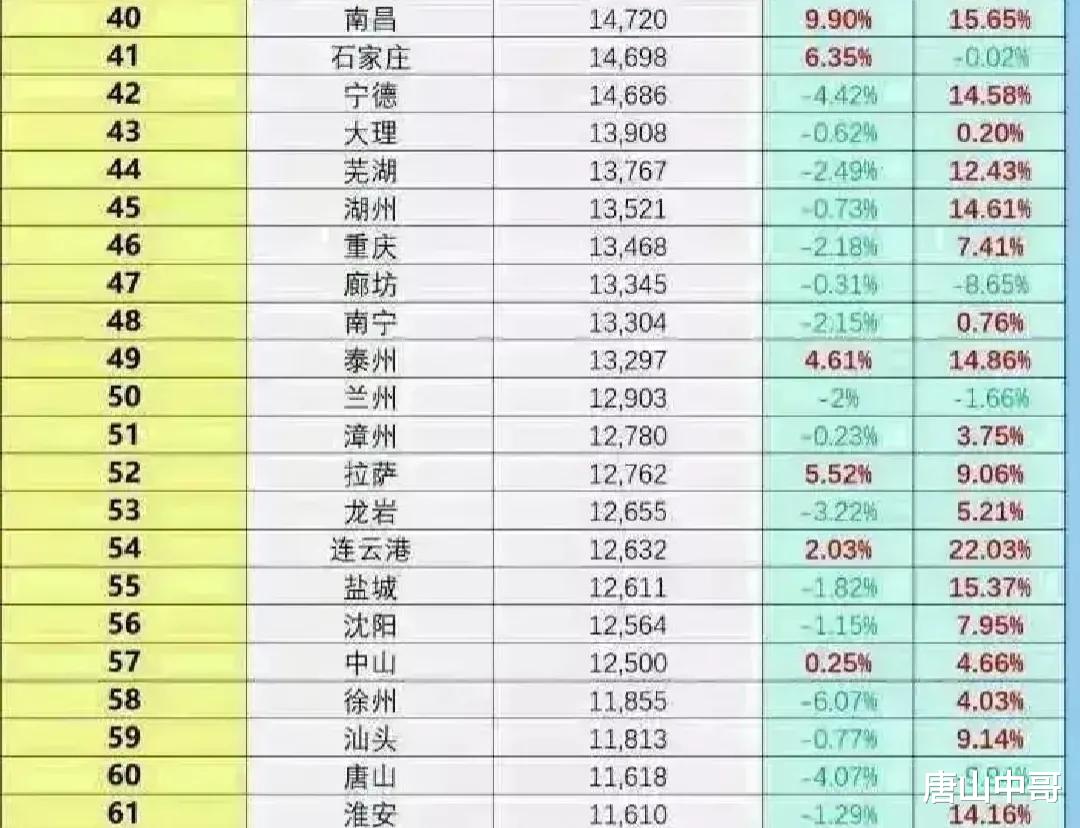 义乌|唐山房价在河北省内排第三，是否合理呢？来简单分析一下