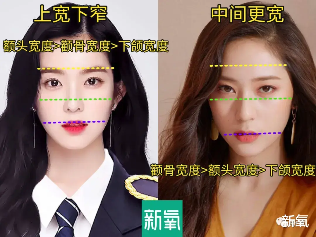 减脂|是时候停止高颅顶审美PUA了