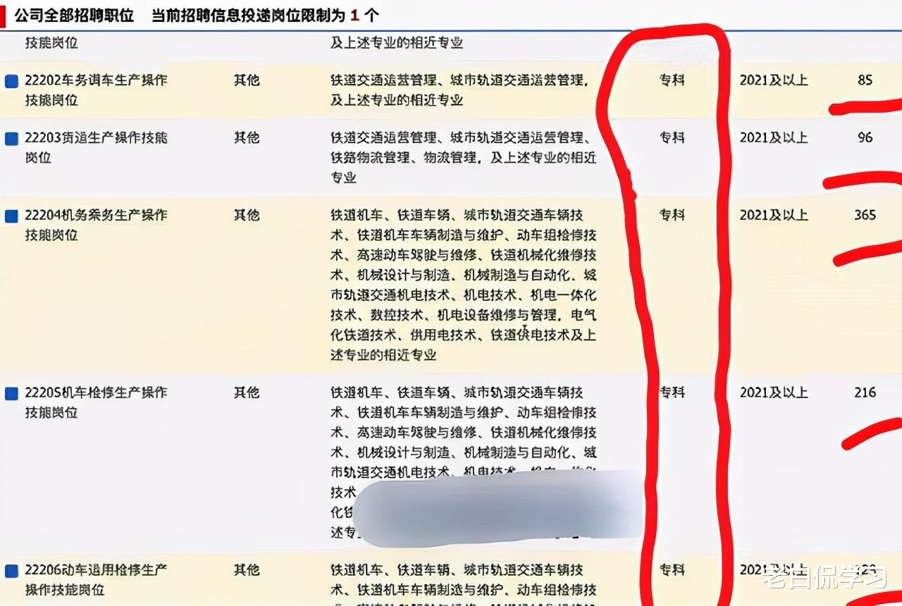 招聘|专科生的“春天”来了：这个岗位公开招聘，只要通过面试就可上岗