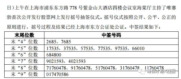 a股|唯赛勃申购中签号码