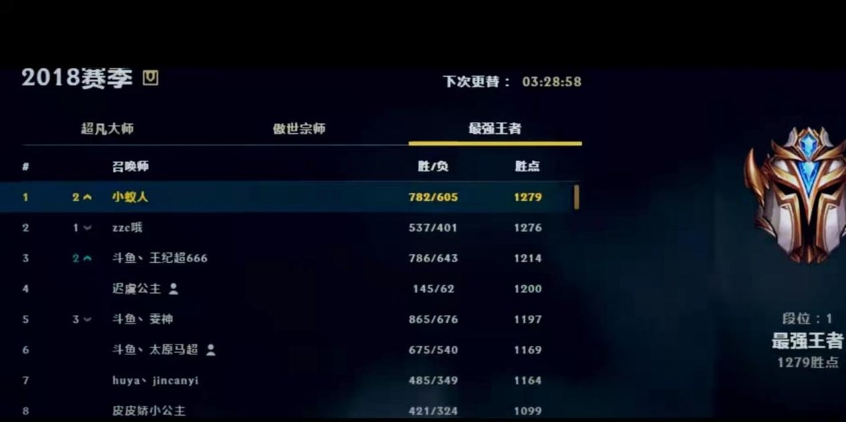 狮子|英雄联盟端游环境恶劣，狮子汪转战LOL手游，期待重回巅峰！