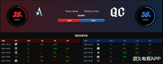 露娜|Ti10淘汰赛败者组: 星辰大海 Aster不敌QC