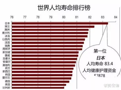如果说干细胞是人体的修理工,那么免疫细胞就相当于人体的清洁工