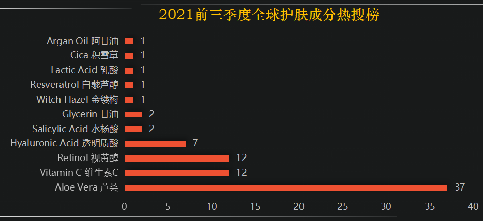 穿衣搭配 国外最受欢迎的护肤成分竟然是它？