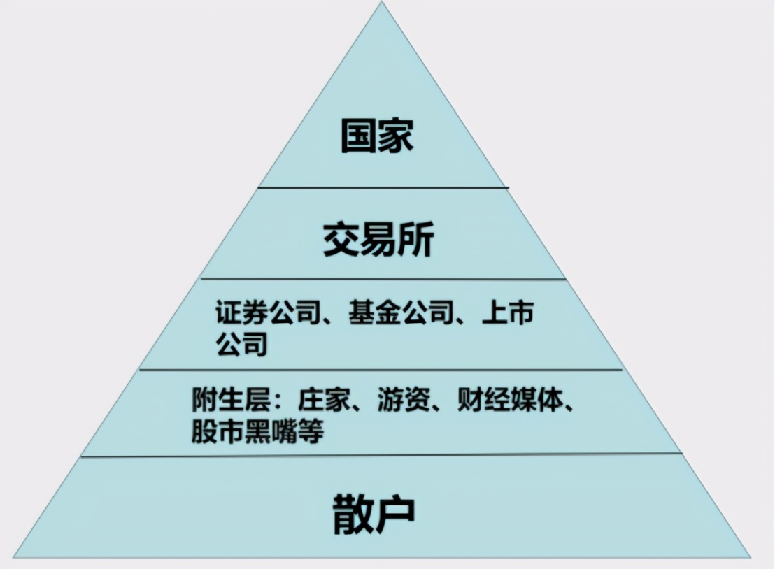交易 散户如何避免被割韭菜？只需要做到这点，超简单，很多人却做不到