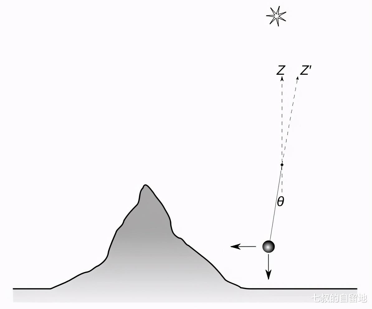 科学家|地球内部真的存在着另一种人类吗？为什么很多科学家都这么认为？